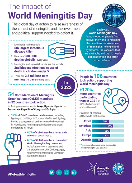 World_Meningitis_Day-22-impact-report-1.gif
