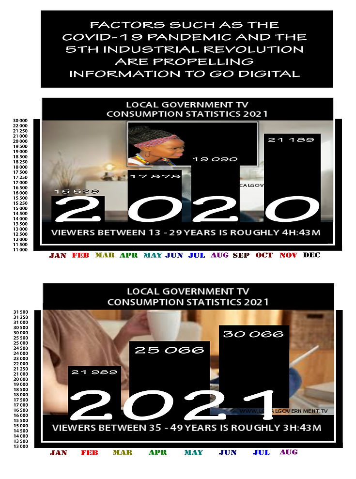 VIEWER STATISTICS 2020 - 2021.png