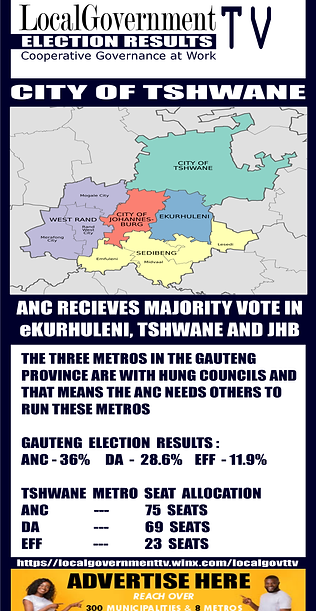 Local Government TV - 2021 ELECTION RESULTS - CITY OF TSHWANE.png