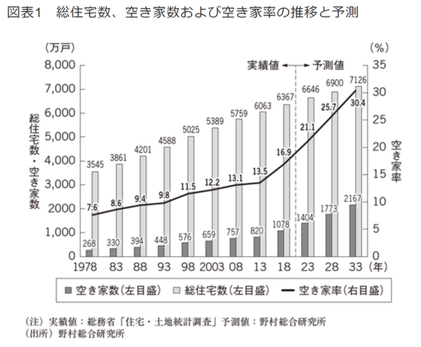 松本市内で空き家所有者必見!これで安心、相続登記から、不動産管理、空き家管理・その後の家財処分や雑草等の相談も無料相談受付。 500円/月で空き家の管理できます。 LINEの友だち登録から匿名相談 空き家問題を解決するお手伝いを行っております。松本市