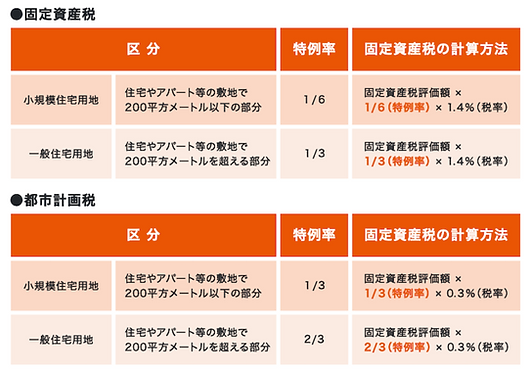 松本市内で空き家所有者必見!これで安心、相続登記から、不動産管理、空き家管理・その後の家財処分や雑草等の相談も無料相談受付。 500円/月で空き家の管理できます。 LINEの友だち登録から匿名相談 空き家問題を解決するお手伝いを行っております。松本市