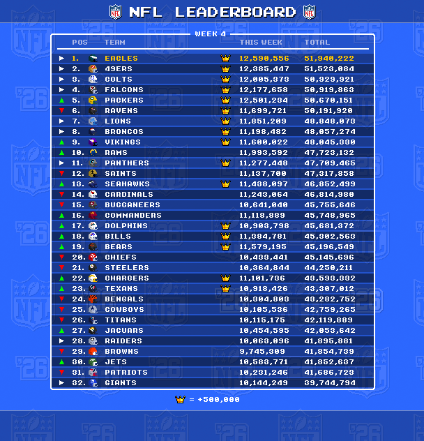 RB_NFL_Leaderboard_Week4.png