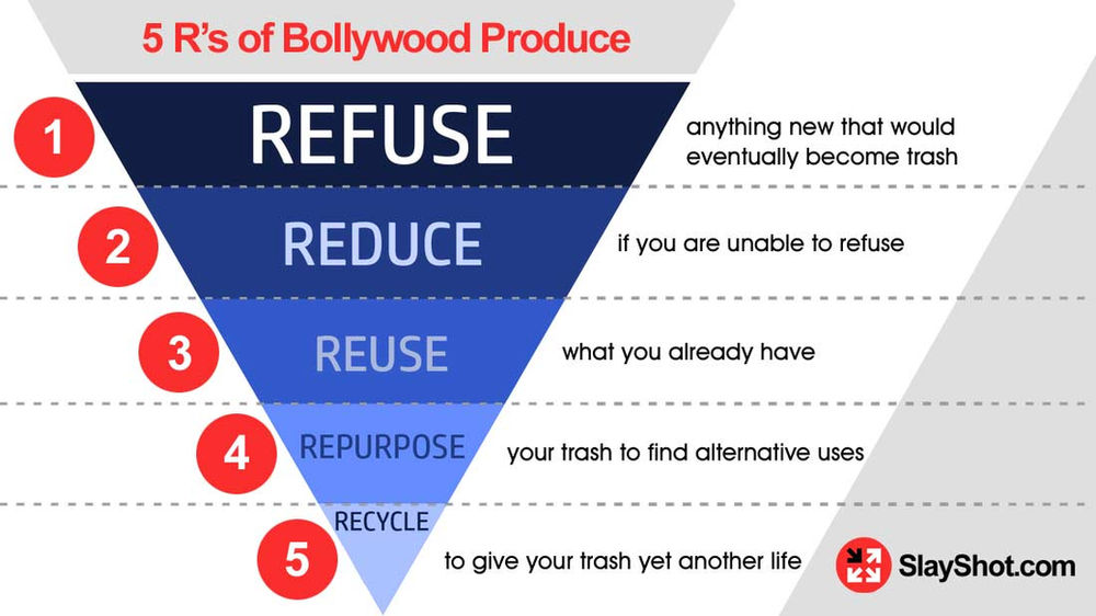 The 5R principle of producing a movie in Bollywood Refuse, Reduce
