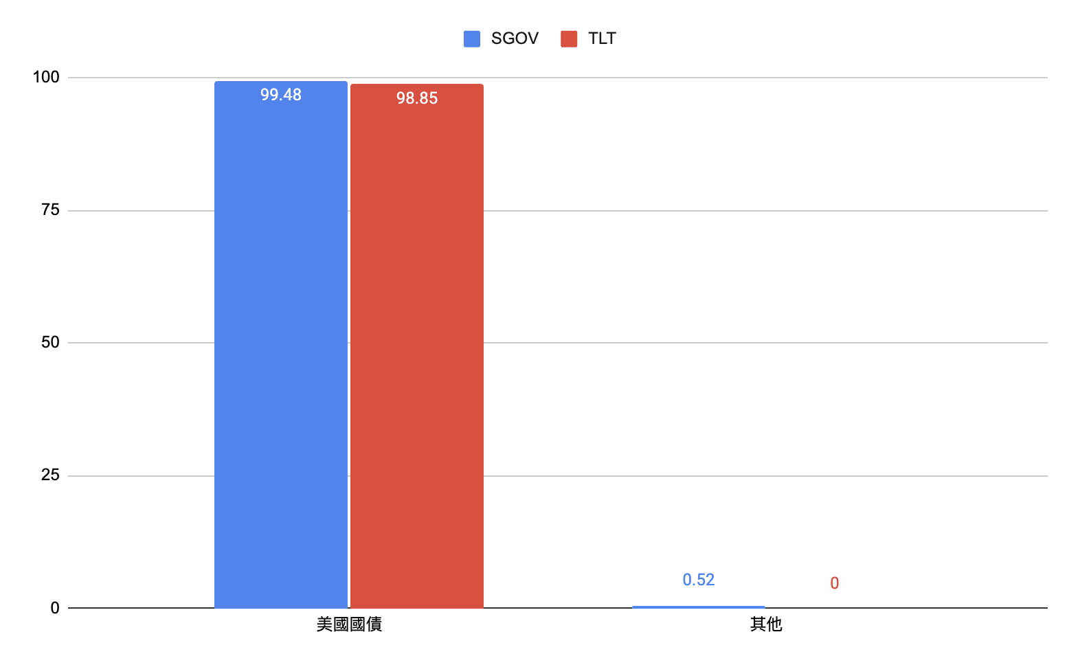 成份股及行業分布