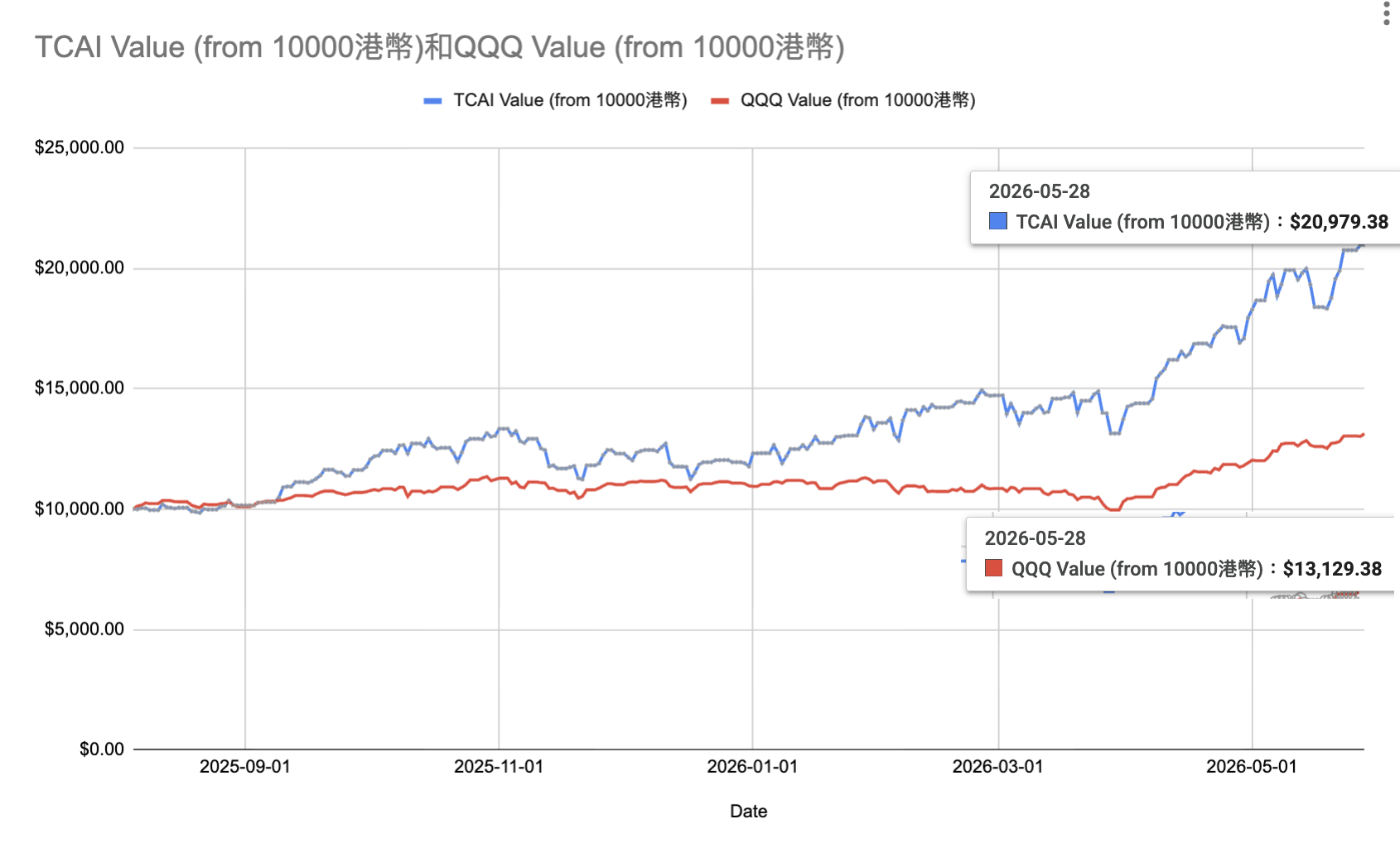 投資10000.png