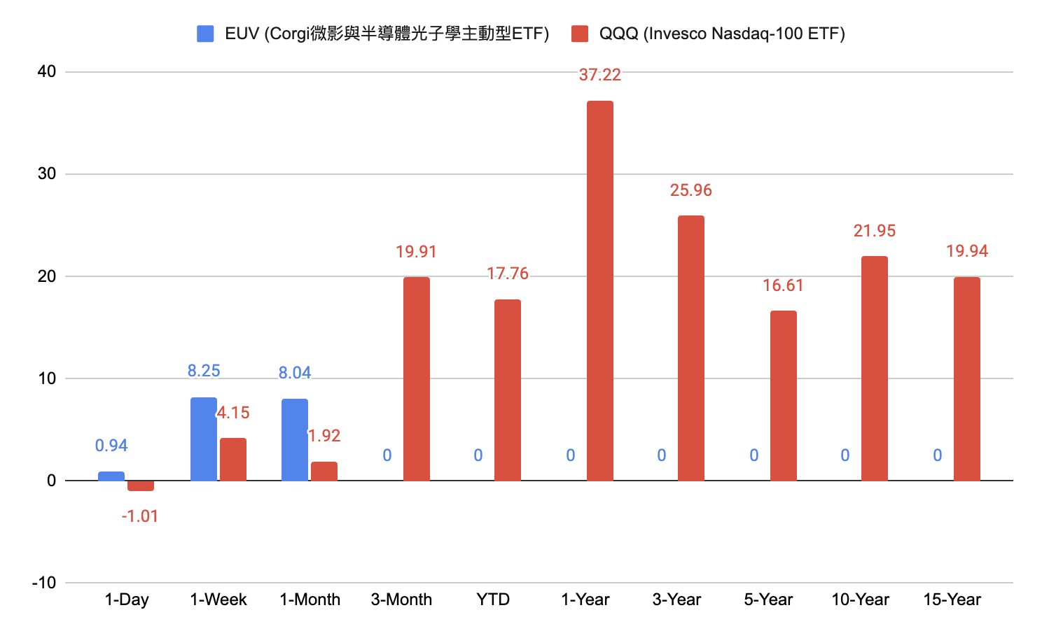滾動年化回報