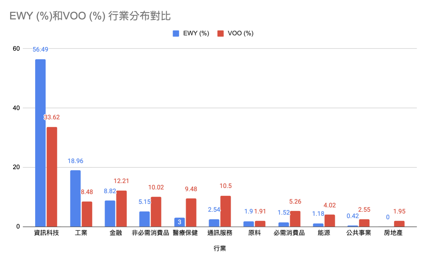 成份股及行業分布