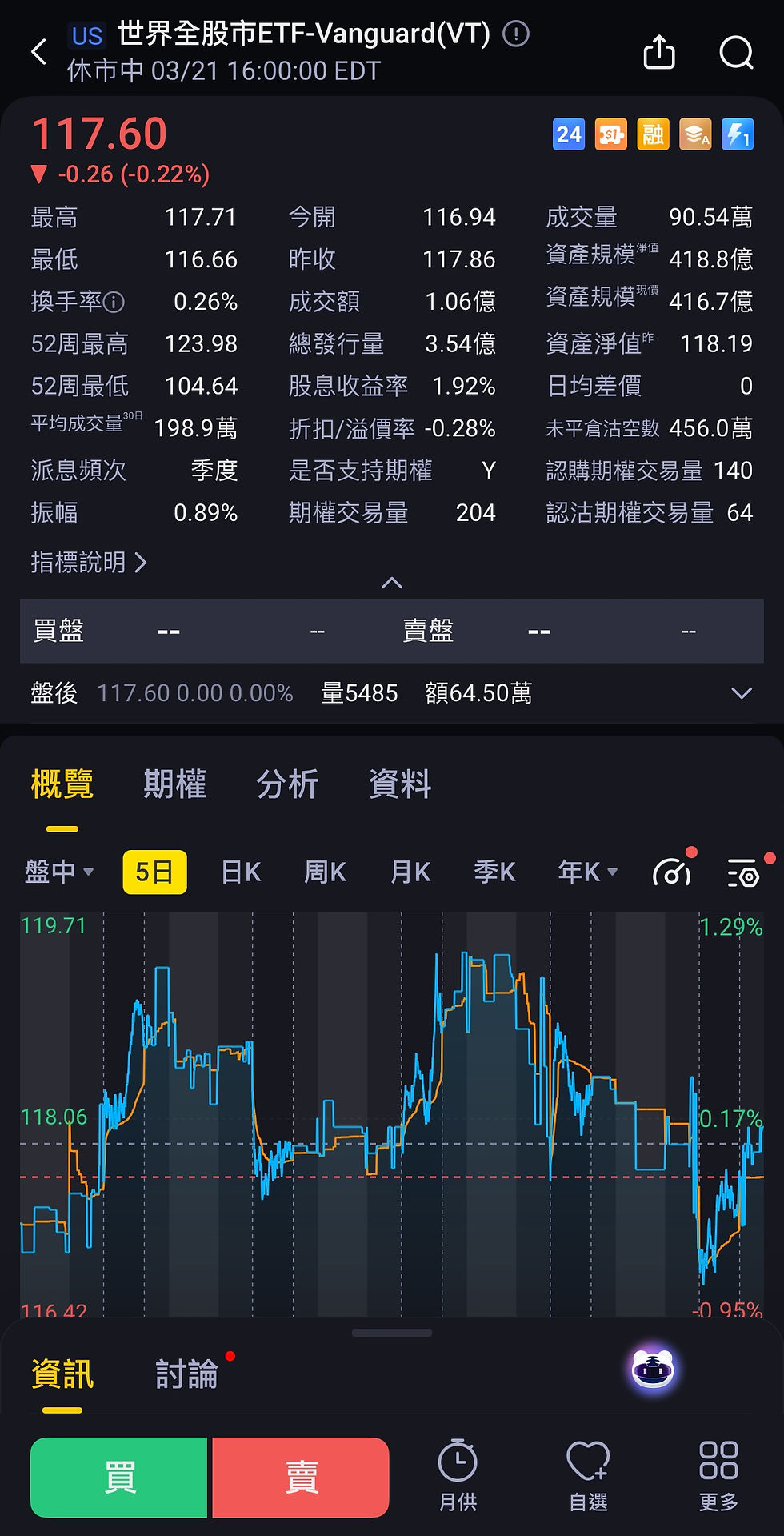 如何投資 VT?