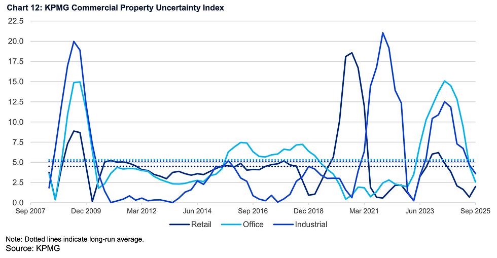 CommercialPropertyMarketUpdate, KPMG