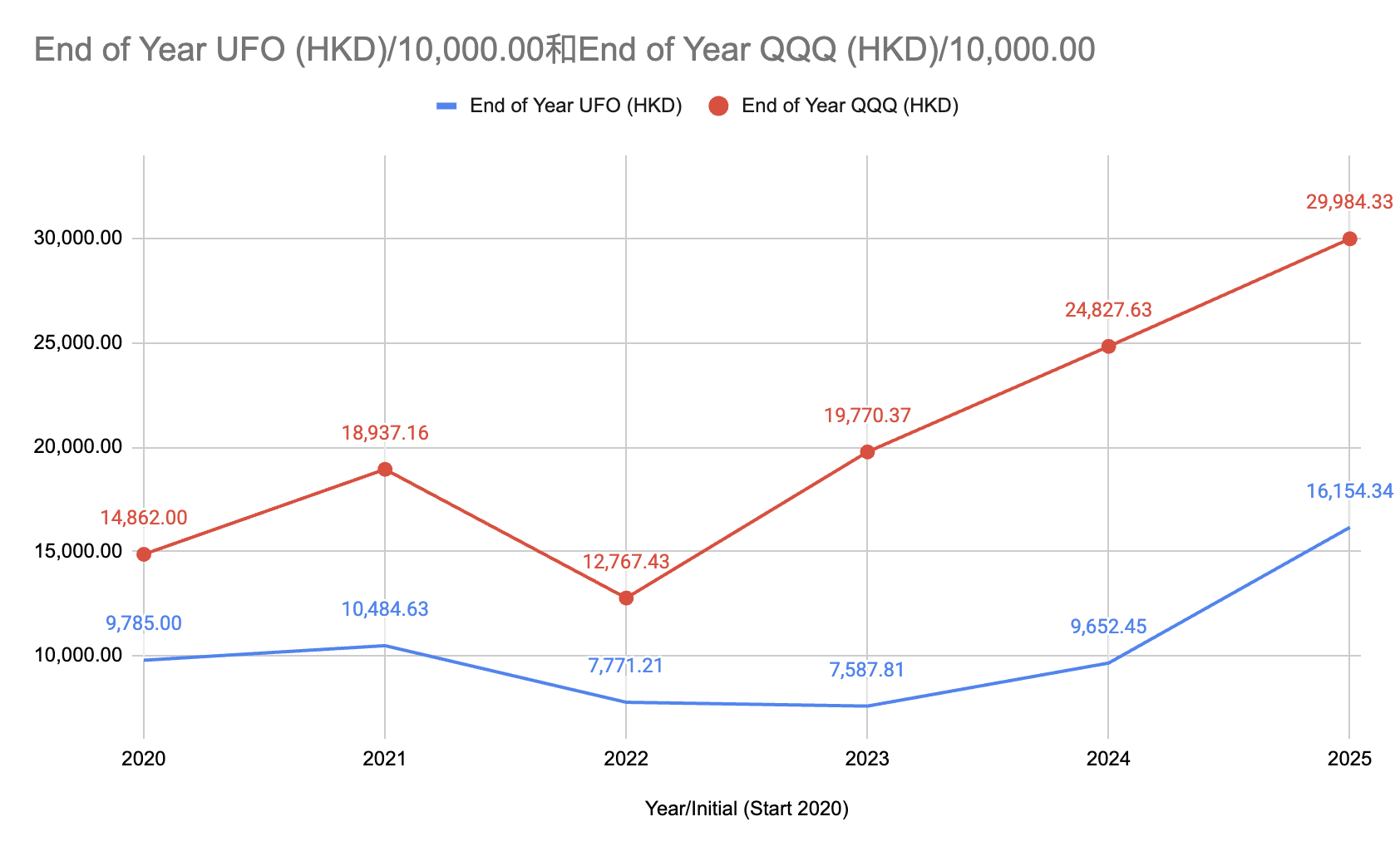 投資10000.png
