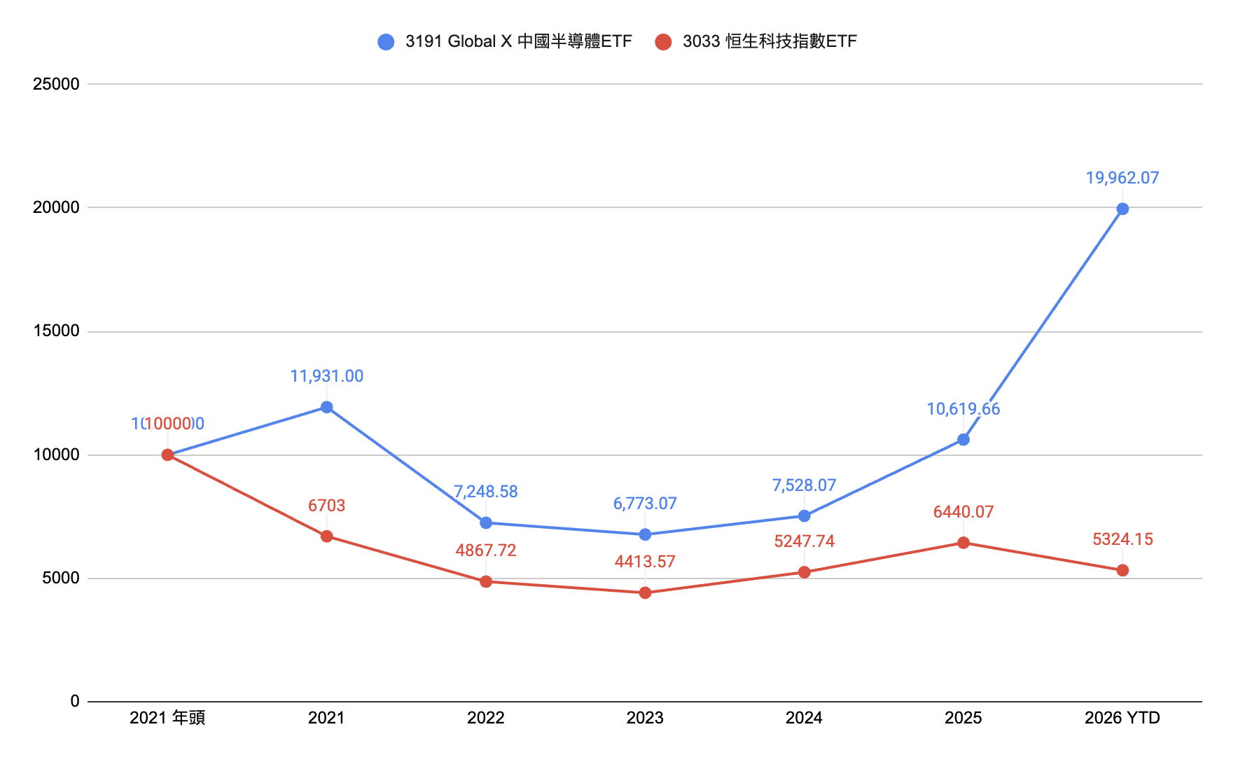 投資10000.png
