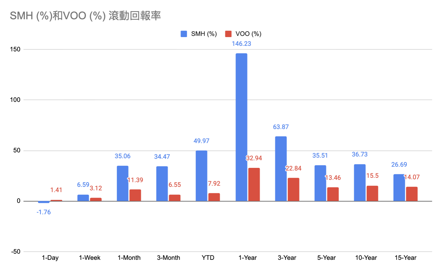 滾動年化回報