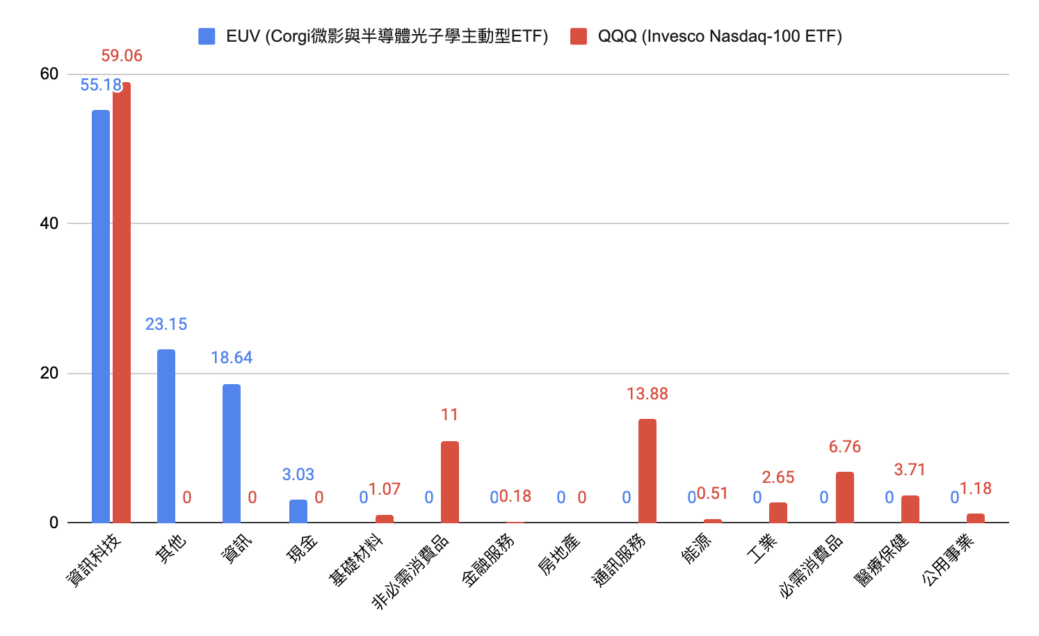 成份股及行業分布