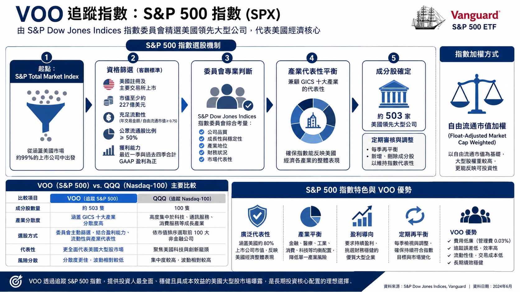 指數機制