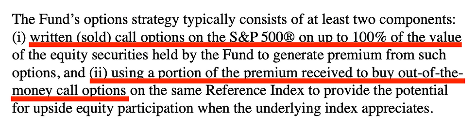 spyi Covered Call 信用價差期權策略