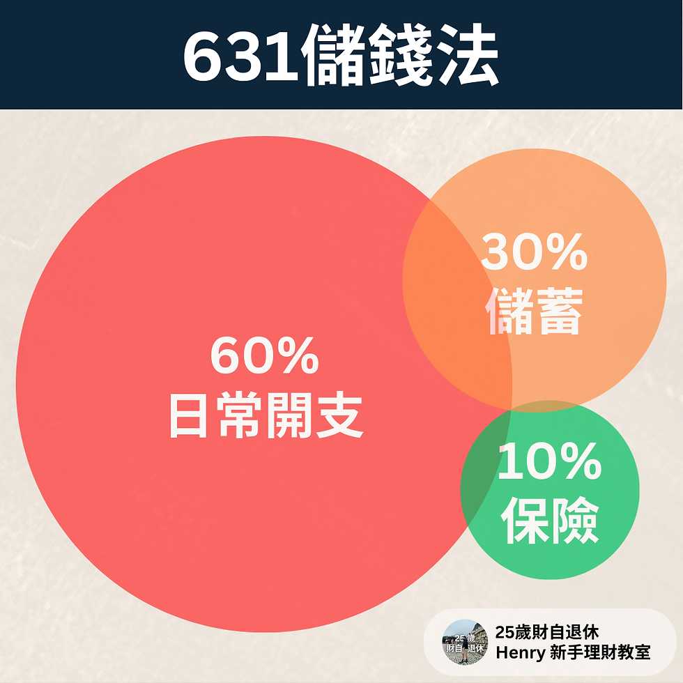 631儲錢法