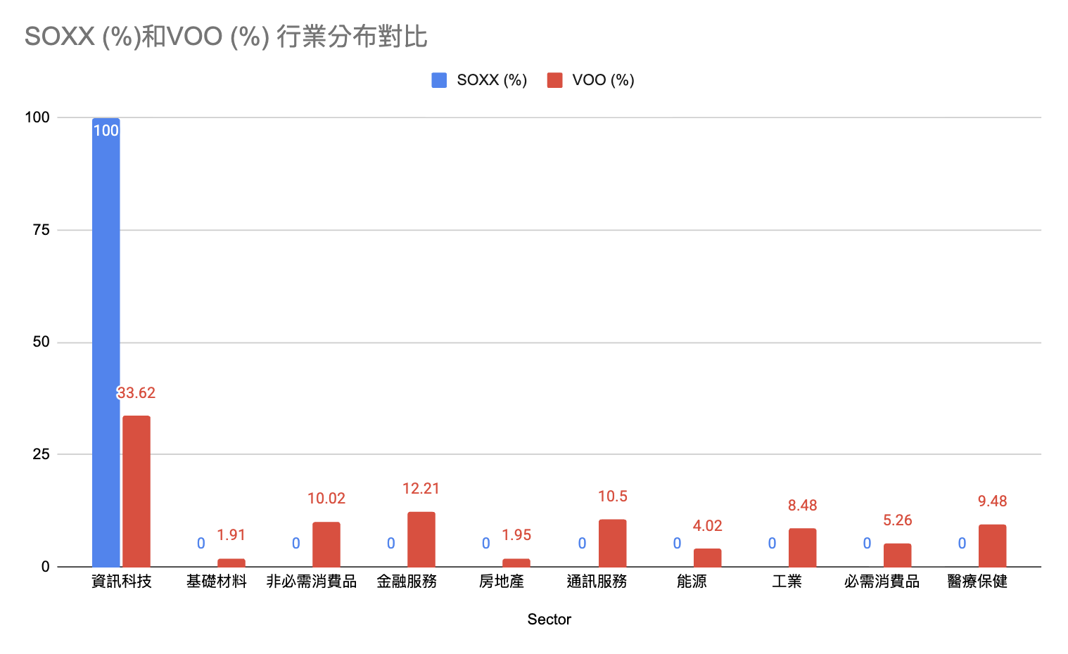 成份股及行業分布