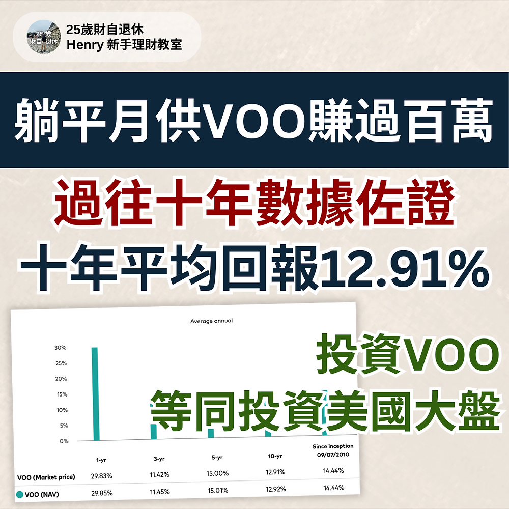 投資新手必讀：躺平月供VOO賺過百萬過往十年數據佐證定投VOO
