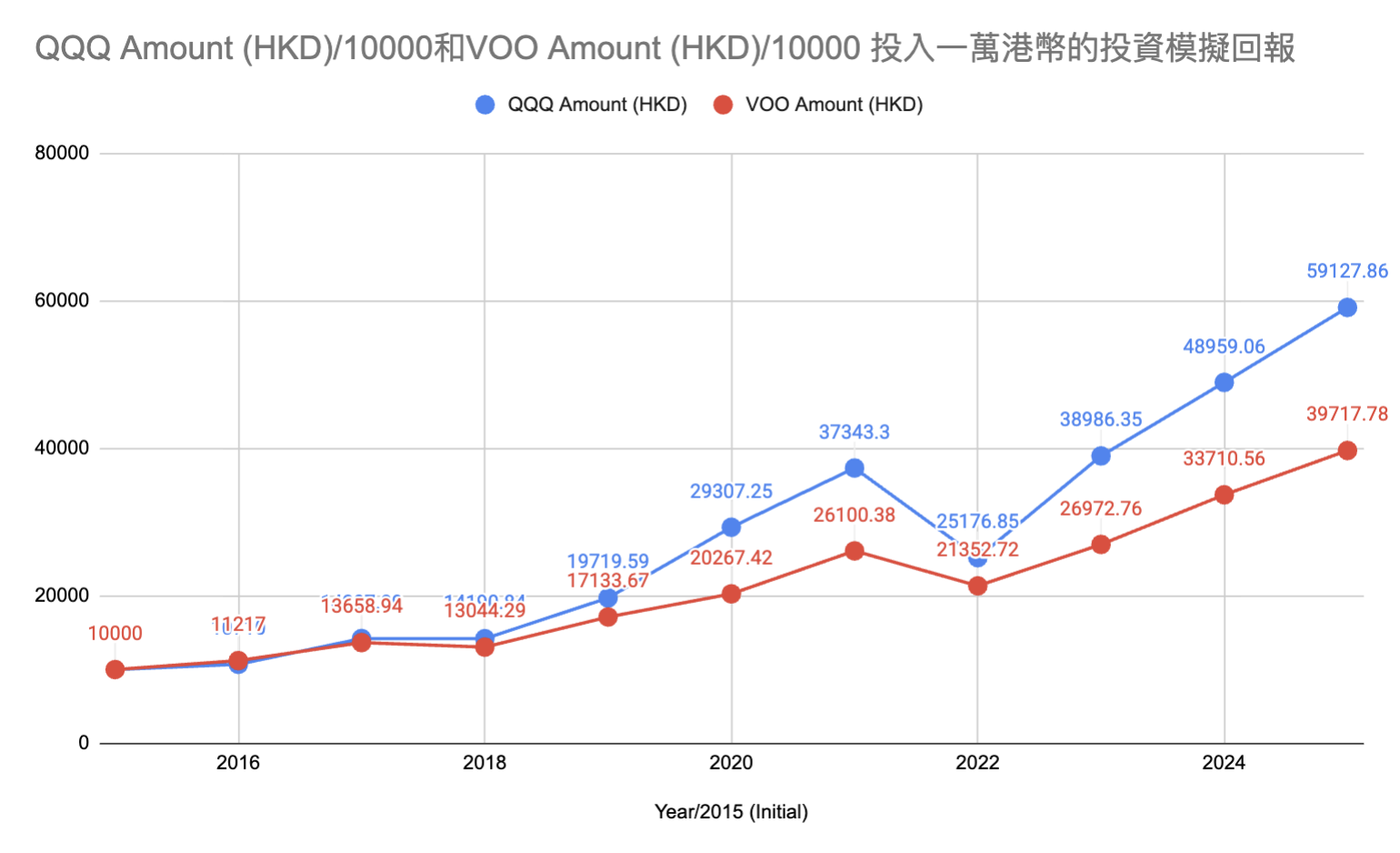 投資10000.png