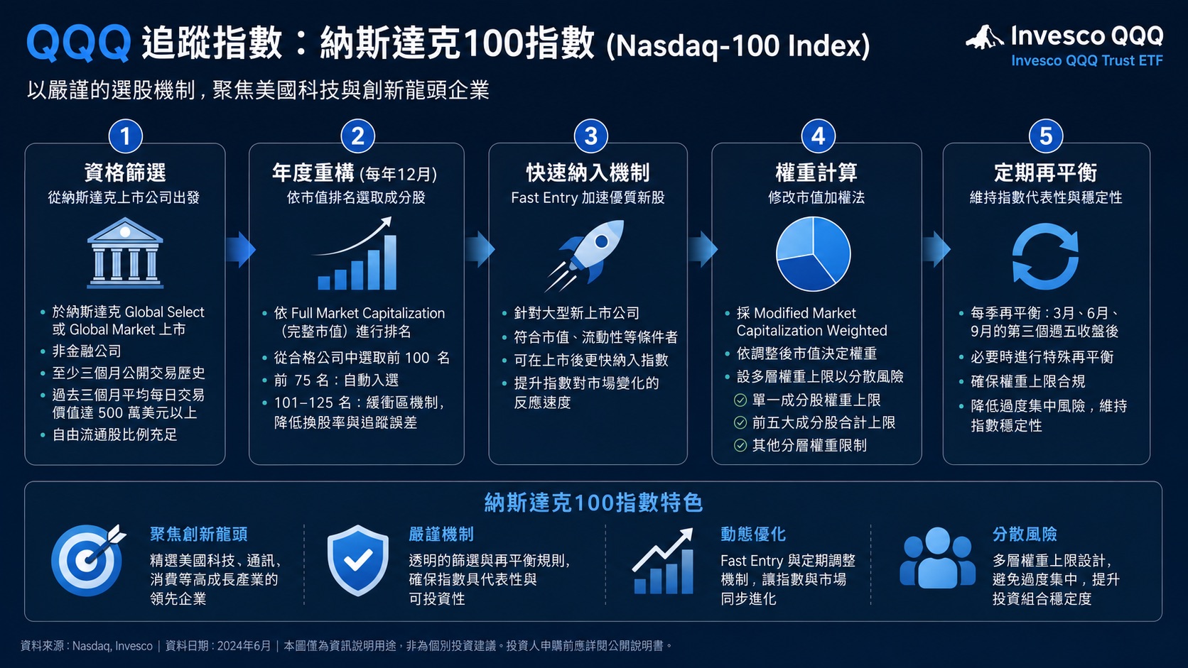 指數機制