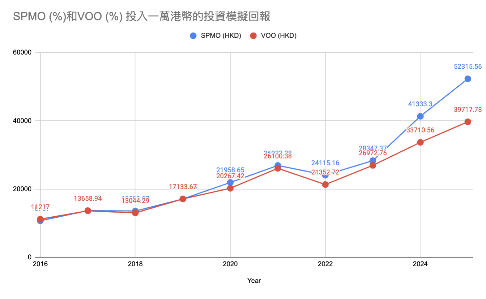 投資10000.png
