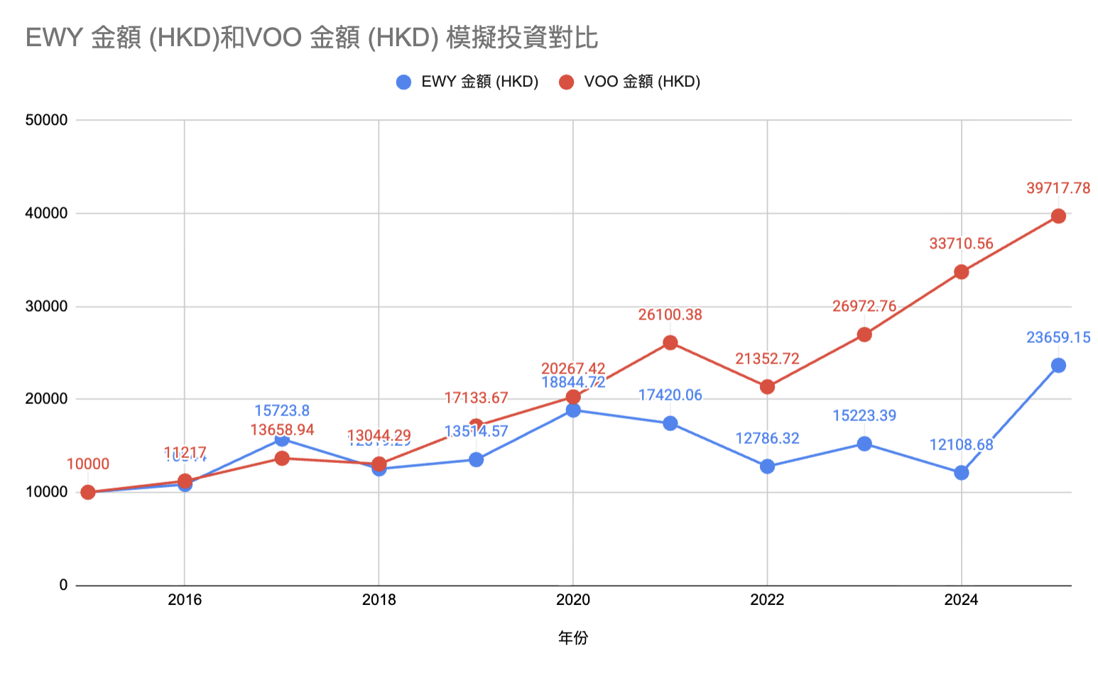 投資10000.png
