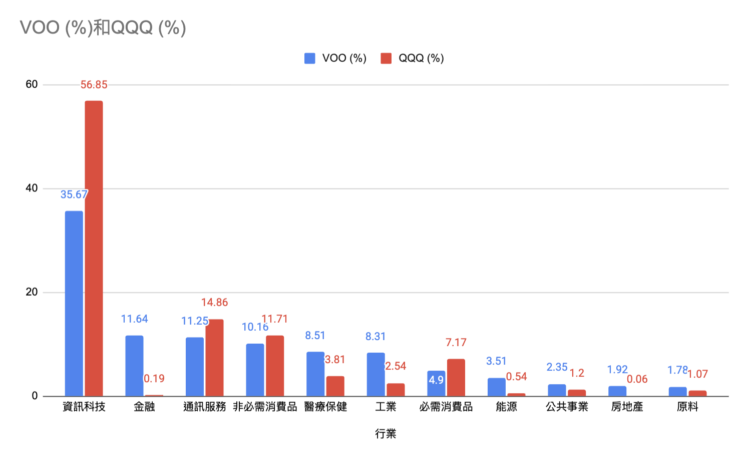 成份股及行業分布