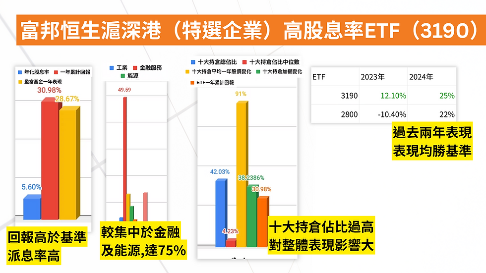 富邦恒生滬深港(特選企業)高股息率ETF(3190)