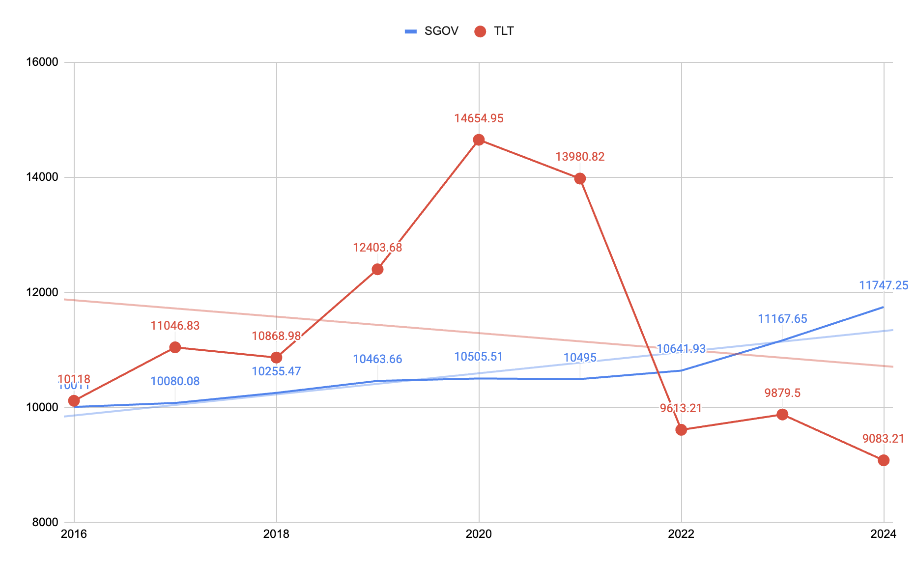 投資10000.png