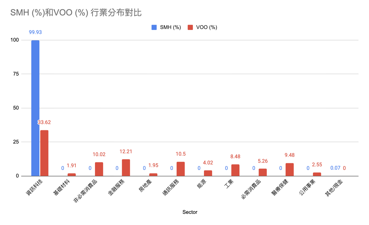 成份股及行業分布