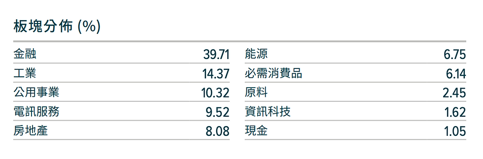 Global X 恒生高股息率ETF (3110)成份股