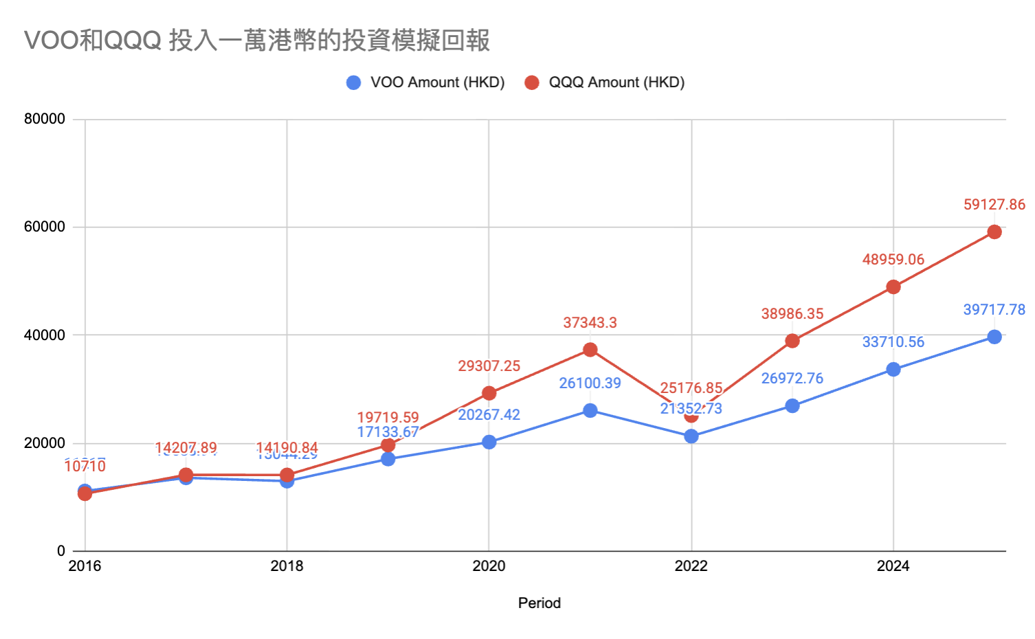 投資10000.png