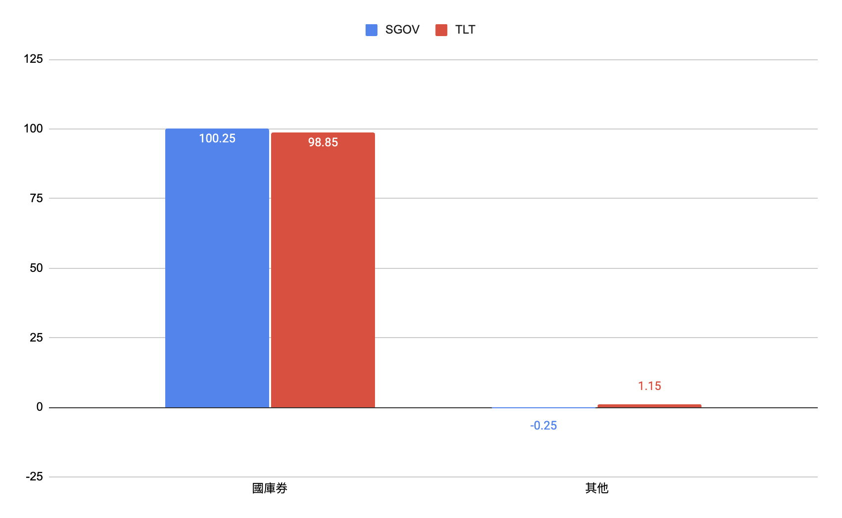 成份股及行業分布