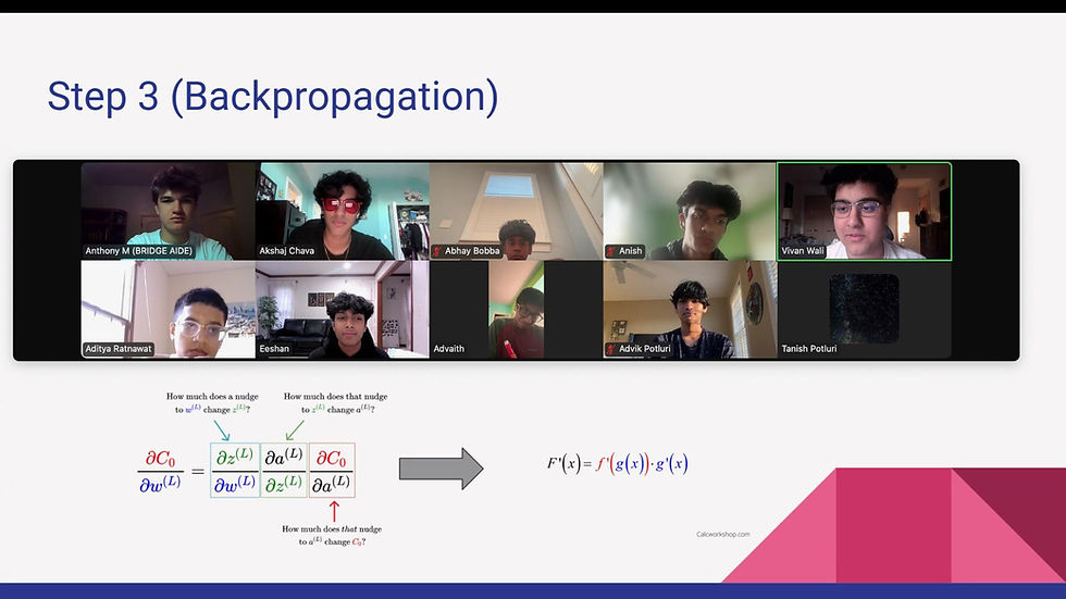 Workshop: Understanding Backpropogation