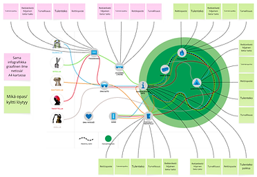 Metsahallitus-Miro-affinity-diagram-6.png