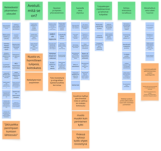 Metsahallitus-Miro-affinity-diagram.png