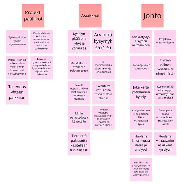Filmbutik-asiakaspalautekysely-tutkimusseina.png