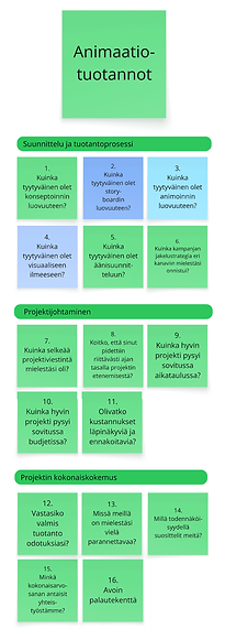 Palvelukonseptointi animaatiotuotanto.png