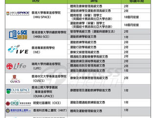 【DSE 升學】2020年體育運動相關課程一覽(全日制)