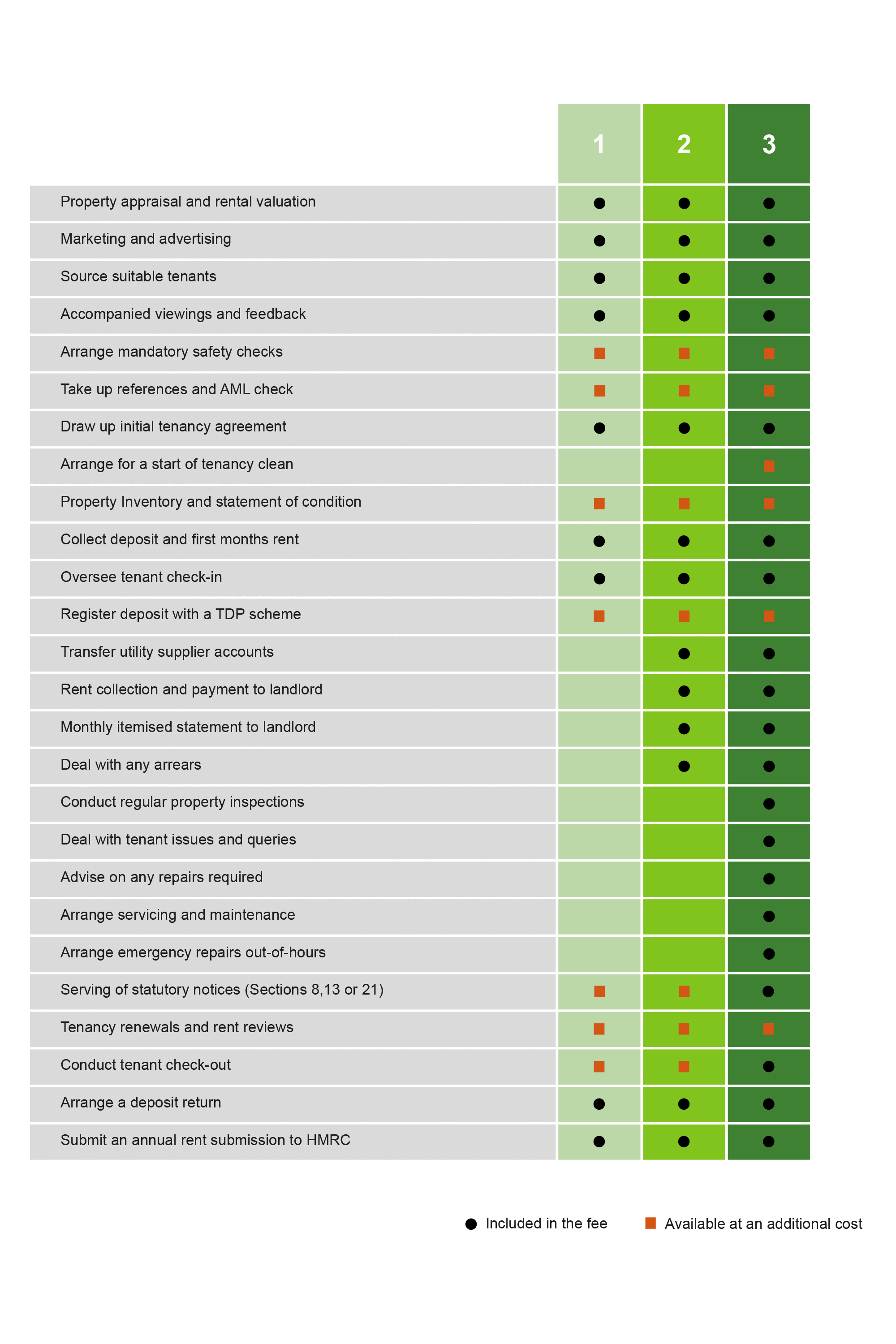 chart