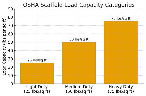 Scaffold Load Capacitites.png