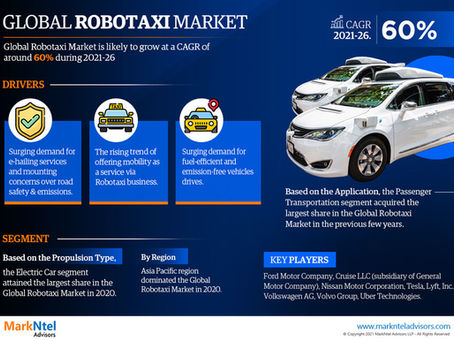 2021-2026, Robotaxi Market Size, Share, Demand, Future Growth, Challenges and Competitive Analysis