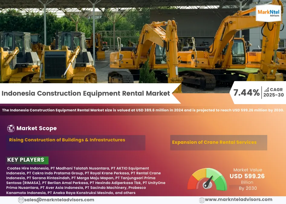 Indonesia Construction Equipment Market Trends: Growth, Share, Value, Size, and Analysis by 2030