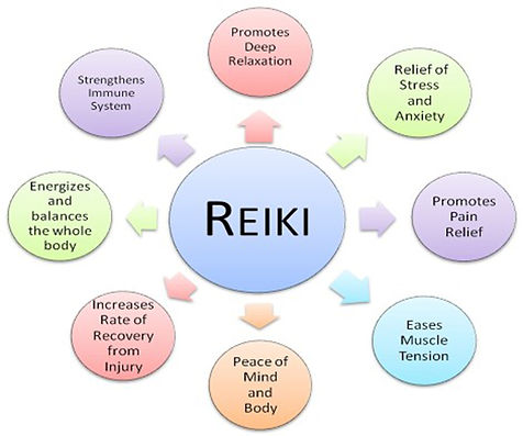 Reiki Information