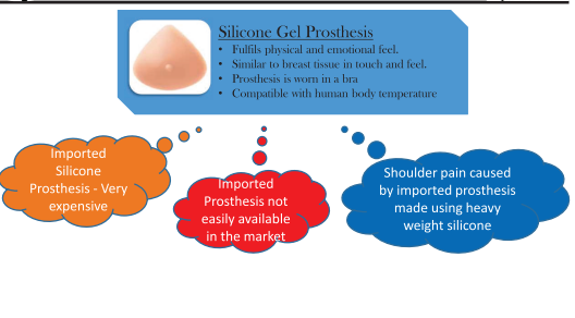 Thumbnail: Prosthetic breast kit