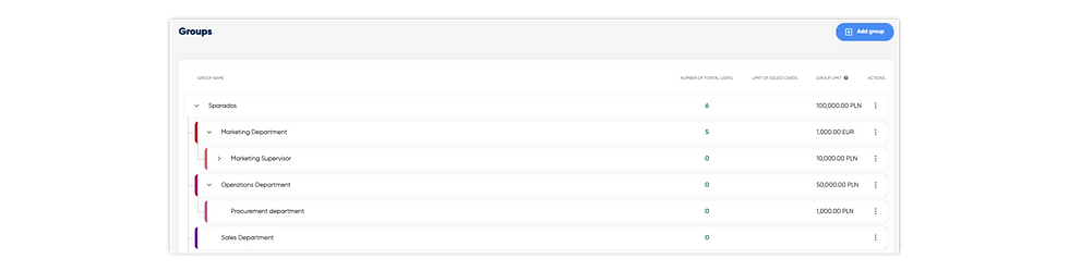 Grupy w panelu klienta Sparados