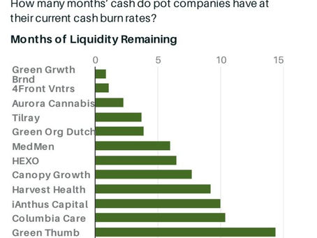 Coronavirus isn’t impacting the #cannabis industry any more than it’s impacting other industries.
