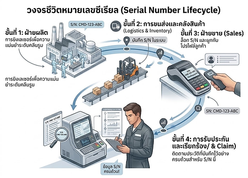 วงจรประกัน.png