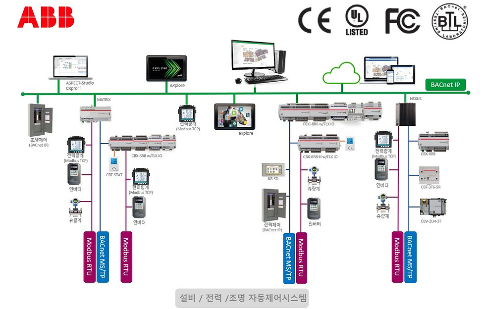 ABB CYLON 시스템 구성도 - 홈페이지 게시용.jpg