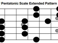 ただのギタースケール練習から卒業!ファンキーなブルースで本物のフレーズを弾こう【Part 1】